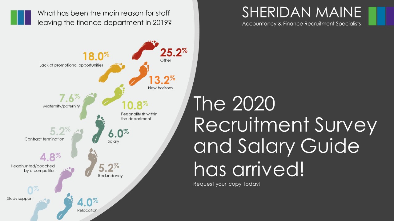 The 2020 Recruitment Survey And Salary Guide